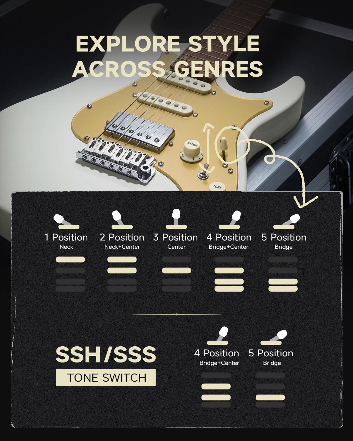 Donner DST-550 Electric Guitar 7 Tone-switch Options & Tremolo Bridge Solid Body