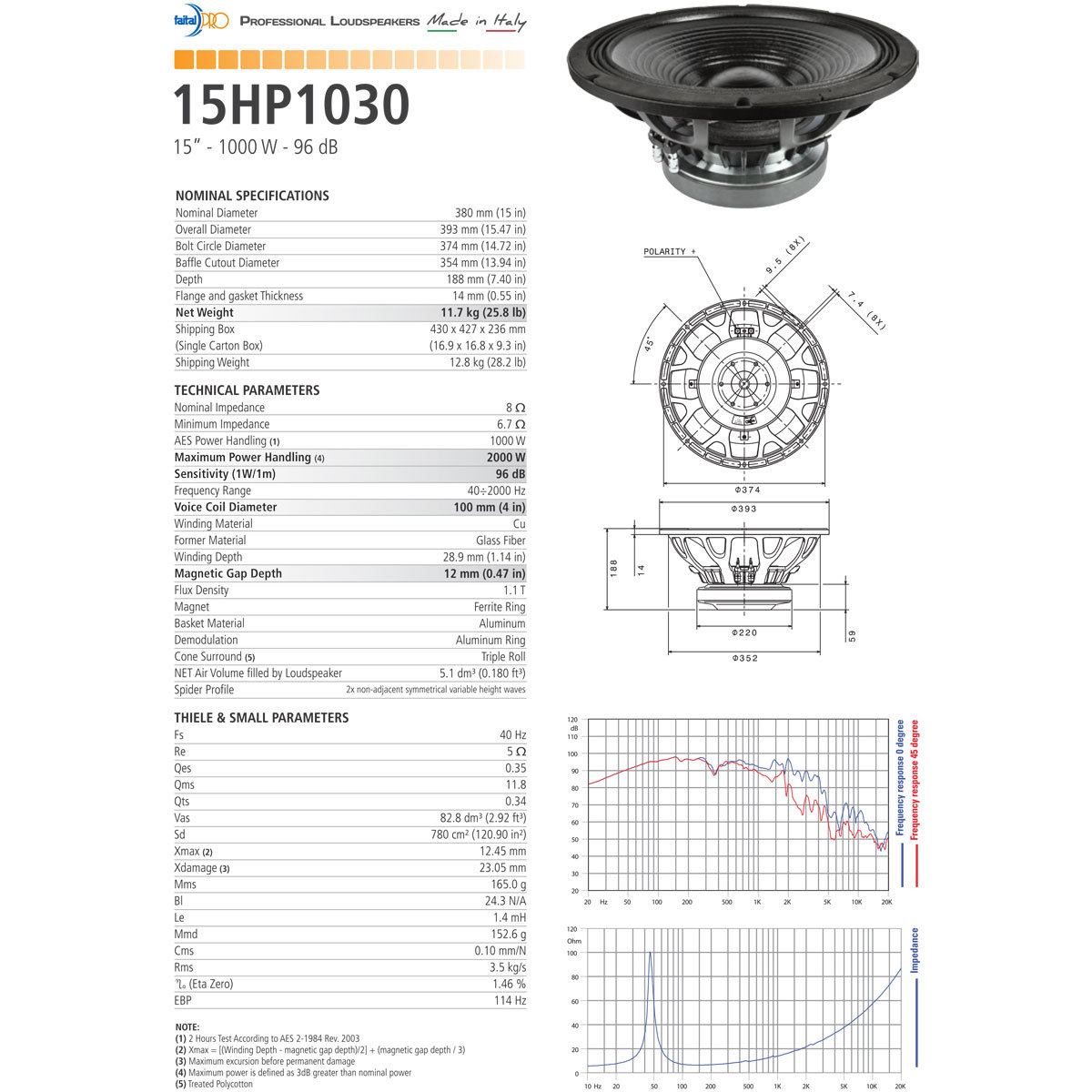 4fp15HP10308ohm Special