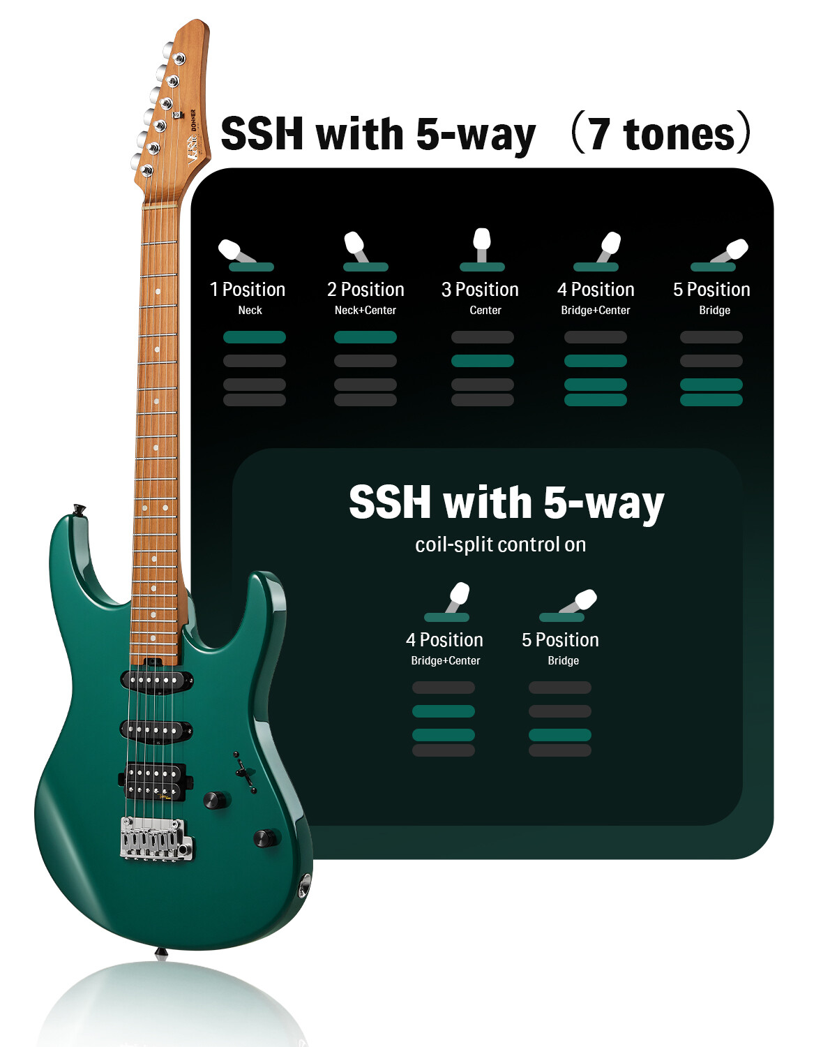 Donner DST-700 Electric Guitar Set Coil Split Tremolo HSS Pickup Emerald Forest