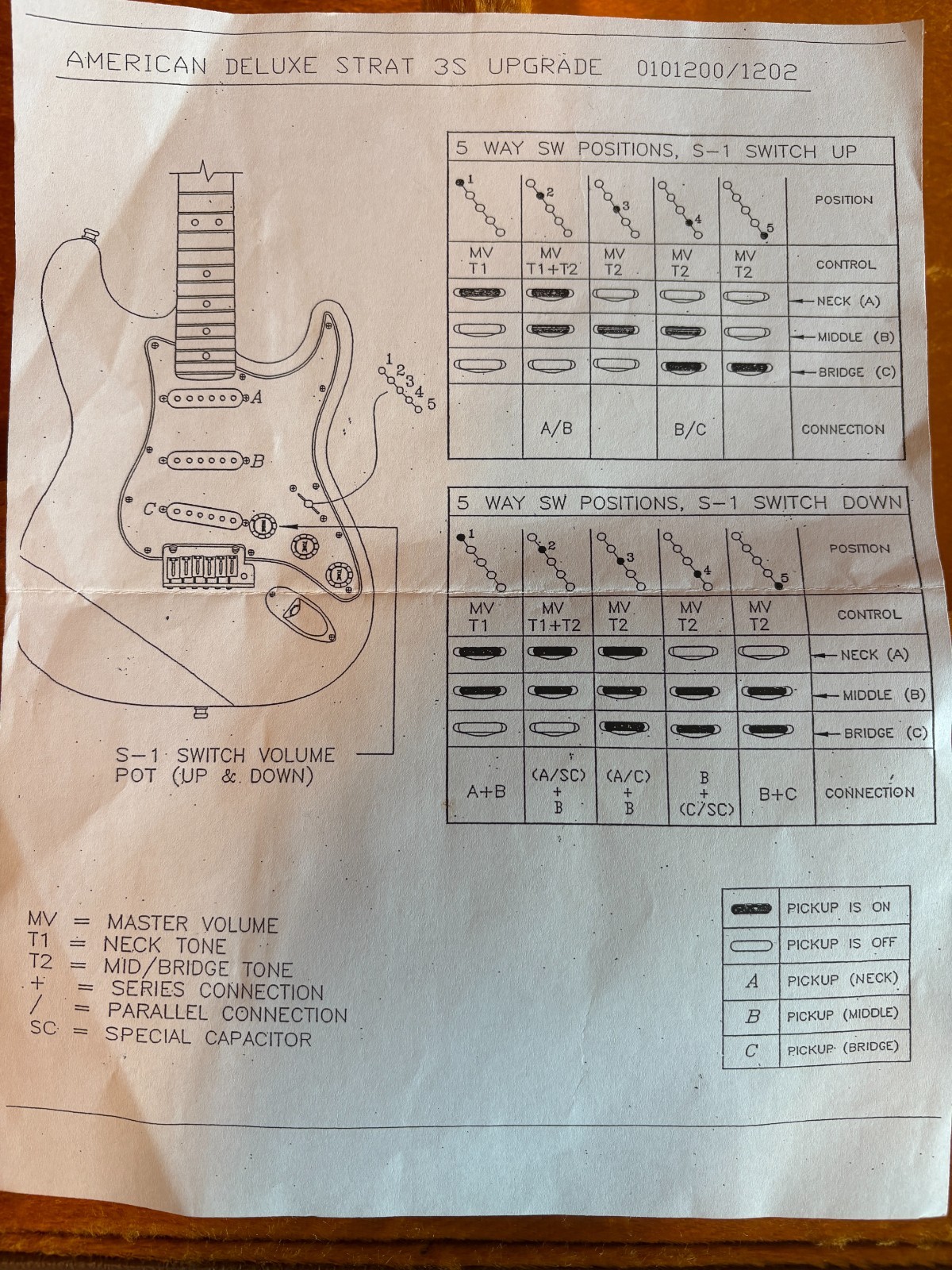 Fender FSR American Deluxe ’62 Stratocaster Ice Blue Metallic Matching Headstock