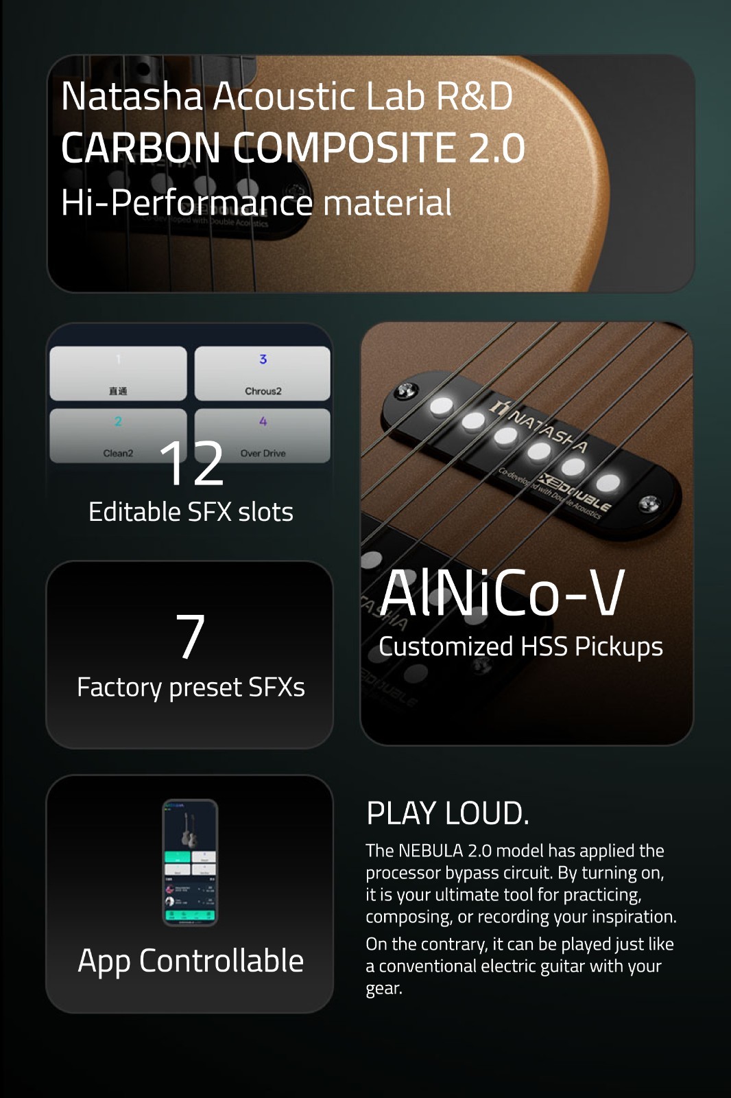 Natasha Nebula 2.0 Carbon Fiber Electric Guitar 15W HSS Pickups Looper SFX App