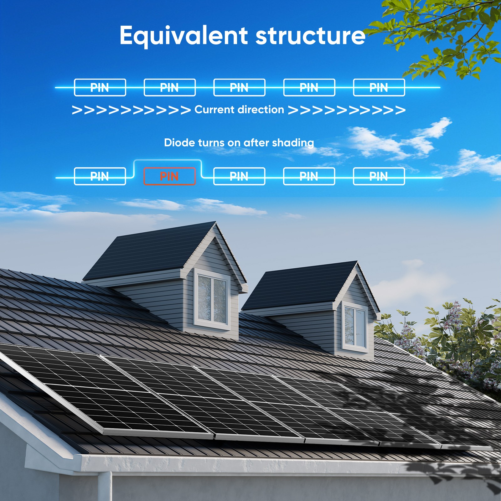 300W Monocrystalline Solar Panel Charger 12V Home RV Car Off Grid Battery Camper