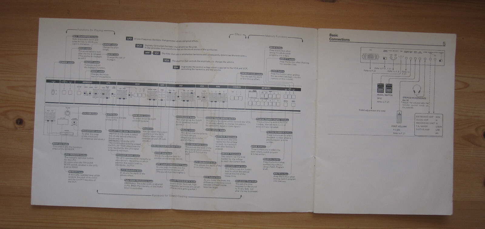1982 owners manual Roland JUNO 60 synth synthesizer guide instruction guitar