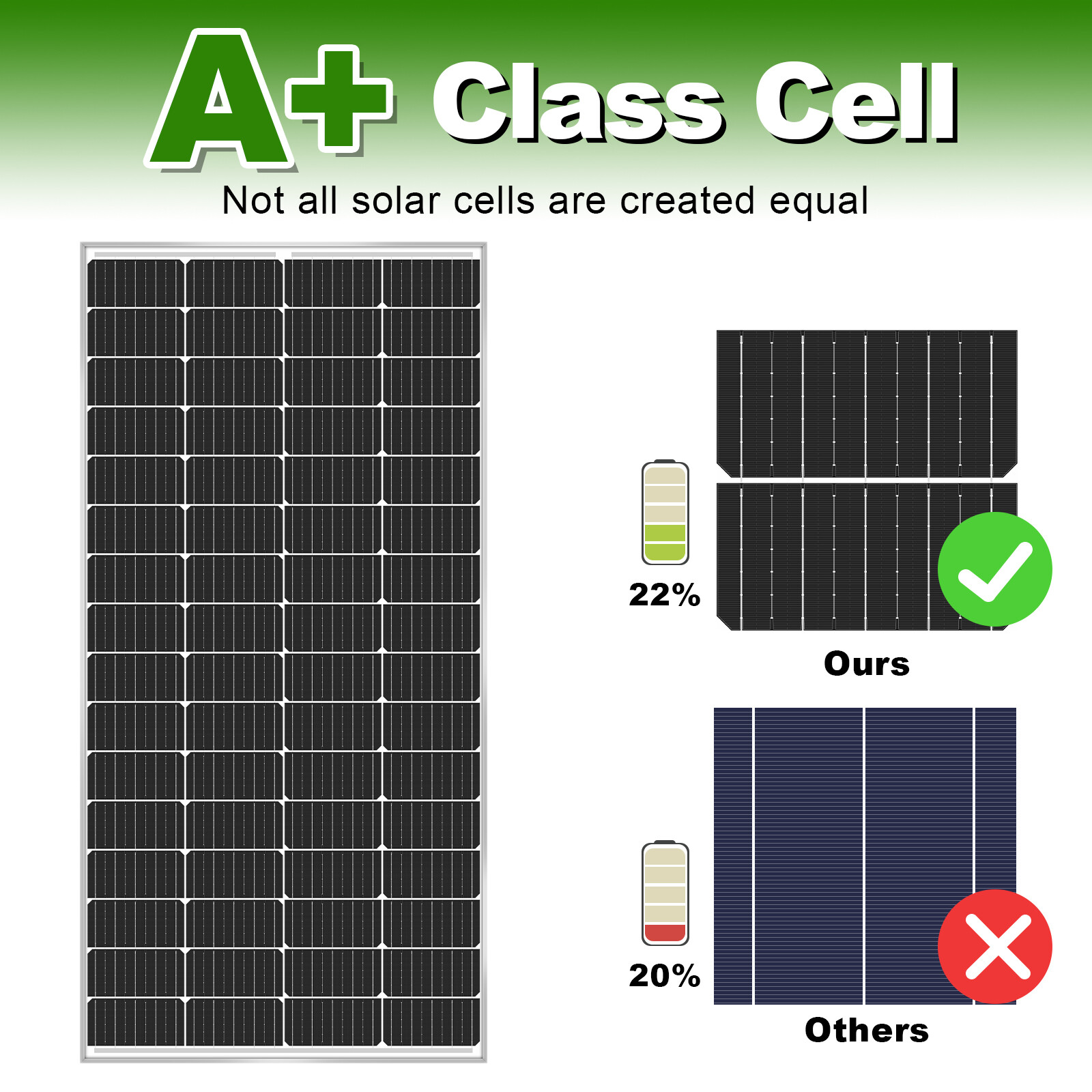 200Watt Mono Solar Panel 12V Battery Charging RV Home Off-Grid Boat Power Carava