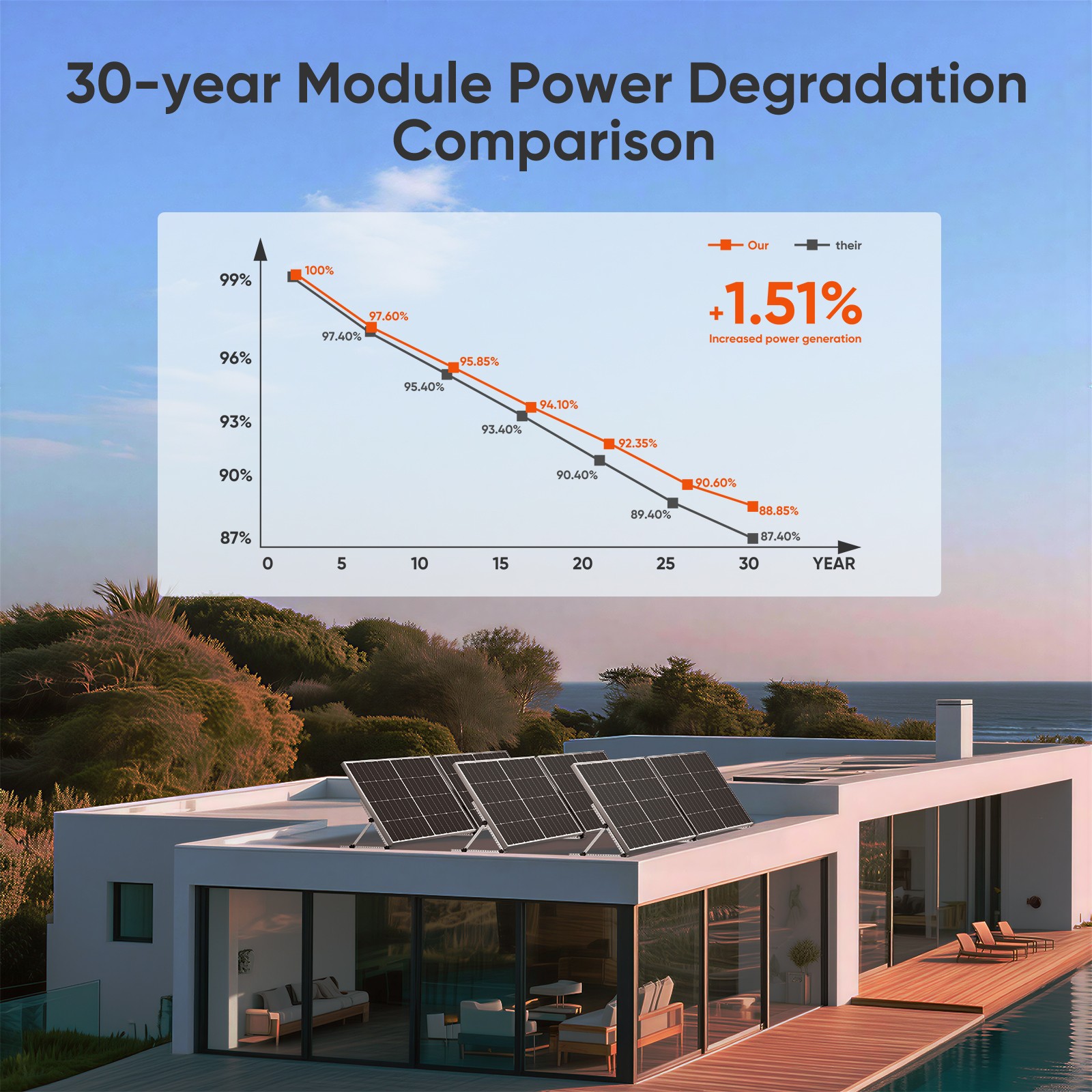 300W Monocrystalline Solar Panel Charger 12V Home RV Car Off Grid Battery Camper